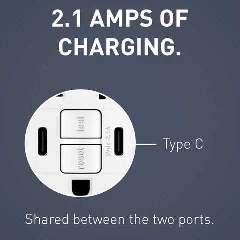 Close-up of Radiant 1597TRUSBCCW 15 Amp GFCI Decorator Duplex Outlet With USB Type C Ports showing 2.1 amps charging