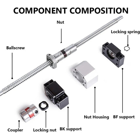 Component composition of Premium C5 Ballscrew DFU1605 Set Including Customizable End Machined Parts for CNC applications.