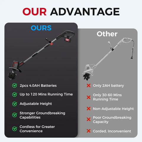 Comparison of Cordless Electric Tiller For Gardening With Dual 4.0Ah Batteries against a single 2Ah battery tiller.
