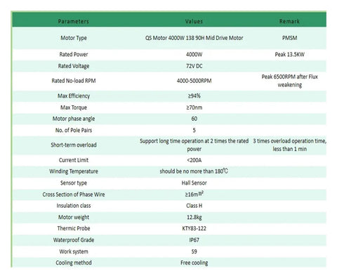 Technical specifications table for Rock Solid 4000 Watt Brushless Mid Drive Electric Motor for Moped Scooter ATV Go Kart.