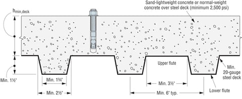 Diagram illustrating installation specs for Heavy Duty Stainless Steel Wedge Anchors One Half In By Five Half In for concrete.