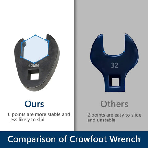 Metric Crowfoot Flare Nut Wrench Set 8mm To 24mm, 21-Piece With 3/8 And 1/2 Inch Drives, Built For Tight Spots And Auto Jobs, Beefy Gear For Hard To Reach Fittings Everyday. 32mm crowfoot wrench comparison, 6-point black steel