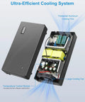 Heavy Duty Rock Solid AC To DC Converter 110V To 12V 30Amp 360Watt with cooling system and internal components view.