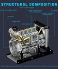 Dope 1 of 10 Scale Metal OHV Inline Four Engine Model Kit For DIY Builders, Realistic L4 Motor With Electric Drive, Cooling System, 300 Plus Parts, STEM Mechanical Engineering Project For Adults, Premium Display Model, labeled engine diagram