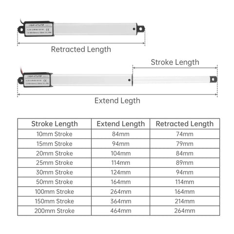 Beefy 24V DC Linear Actuator With 10 To 200 Mm Stroke, 96 N Force, 9.5 Millimeters Per Second Speed, Reciprocating Motion, Aluminum Housing With IP54 IP65, Heavy Duty Industrial Grade, Front And Rear Mounting Brackets Included showing retracted and extended lengths