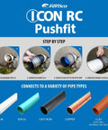 Step-by-step installation guide for the Drop Dead Simple 4 Inch Push Fit Dwv Coupling For Sheared Off Pipe With Shielded Connector.
