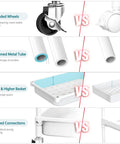 Comparison of features for Do It All Rolling Four Tier Storage Cart With Removable Towel Rack highlighting upgraded wheels, thicker tubes, wider baskets, and screwed connections.