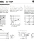 Charts and technical specifications for 200 Amp Fast Acting Fuse 500V FWH-200B High Current Electrical Fuse.