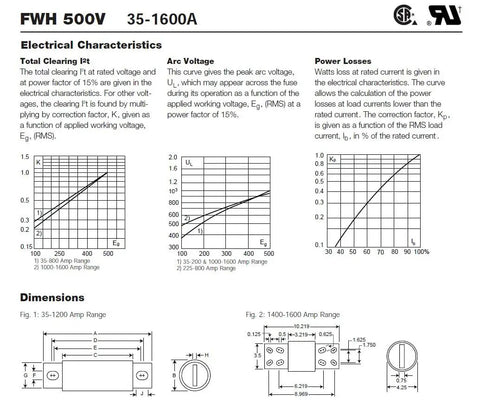 Charts and technical specifications for 200 Amp Fast Acting Fuse 500V FWH-200B High Current Electrical Fuse.
