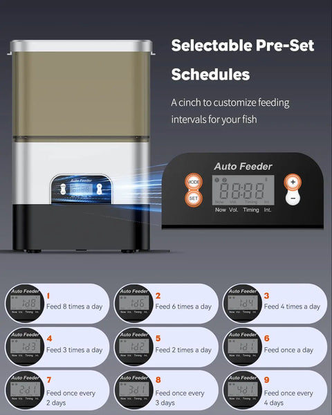No Sweat Automatic Fish Feeder For Koi Ponds Featuring Foolproof Vacation Mode with selectable feed schedule control display.