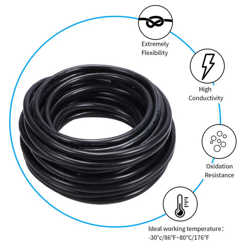 Coiled 18 Gauge 2 Conductor Electrical Wire With Oxygen Free Copper Core, 18AWG Stranded PVC LED Cable, 200ft, surrounded by icons.