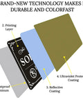 Diagram showing layers of Two Pack No Soliciting Signs 9x6 Inches Aluminum Weatherproof Self Adhesive Do Not Knock Or Ring Bell Signs
