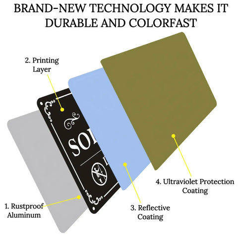 Diagram showing layers of Two Pack No Soliciting Signs 9x6 Inches Aluminum Weatherproof Self Adhesive Do Not Knock Or Ring Bell Signs