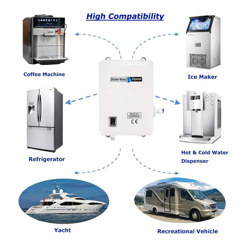 Diagram of 110V Drinking Water Pump compatibility with coffee machine, ice maker, refrigerator, water dispenser, yacht, RV