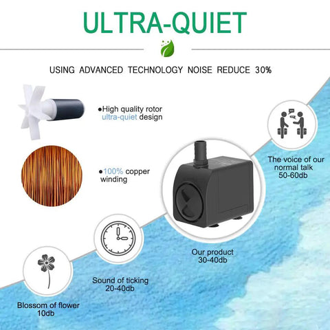 Ultra Quiet Submersible Pump 300GPH With Overheat Protection, features copper rotor and noise reduction, ideal for fountains and aquariums