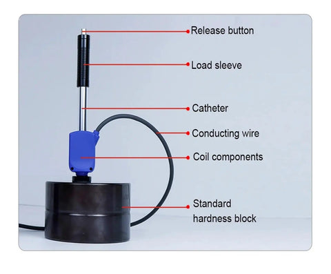 Pro Grade Portable Digital Hardness Tester For Metal Steel And Alloys Built Tough With A Smart 360 Impact Sensor showing components.
