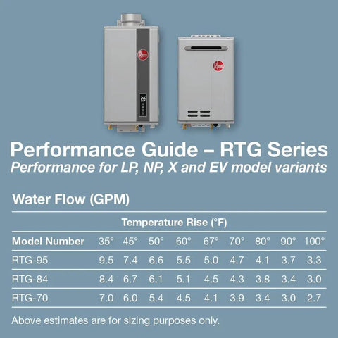 Performance guide chart showing water flow and temperature rise for Rock Solid Outdoor Liquid Propane Tankless Water Heater.