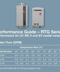 Performance guide for Whole House Liquid Propane Tankless Water Heater For Outdoor Installations with water flow data.