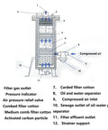 Diagram of Pro Grade Sandblaster Helmet Filter With Replaceable Activated Carbon Breathing Air Filters showing internal components.
