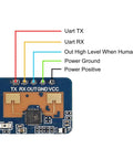 Two Pack Dope 24GHz Human Presence Radar Sensor Module LD2410C with labeled wiring connections for UART and power