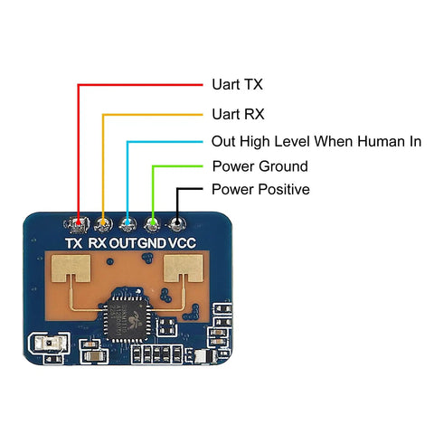 Two Pack Dope 24GHz Human Presence Radar Sensor Module LD2410C with labeled wiring connections for UART and power