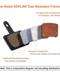 Diagram of High Performance Disc Brake Pads for MTB Bikes showing Kevlar, ceramic, copper fiber, organic resin composition.