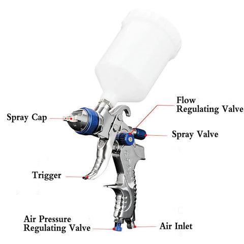 HVLP Paint Sprayer Kit With Three Nozzles 1.4mm 1.7mm 2.0mm, 600cc Gravity Cup, detailed parts labeled