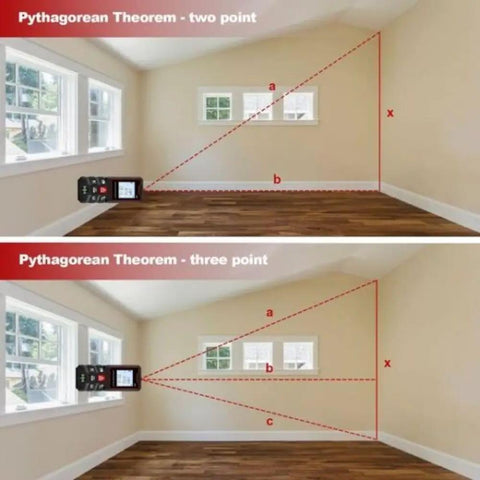 Pythagorean Theorem demonstration using Pro Laser Distance Meter 60M Sick Precision Digital Measure Tool for accurate calculations.