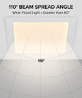 8 Inch Square Slim Recessed LED Downlight, 5 Selectable Color Temperatures, 1600 Lumens, No Sweat Switch Install showing 110° beam spread diagram.