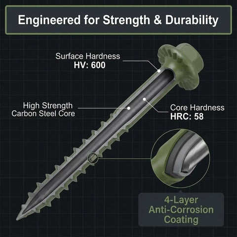 Pack Of Fifty Heavy Duty Wood Structural Screws Green Coated Hex Head Timber And Log Fasteners showing strength ratings and coating details.