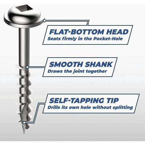 Diagram of Zinc Pocket Hole Screws For Woodworking And Cabinetry One And One Half Inch Coarse Thread Maxi Loc Head Indoor 500 Count