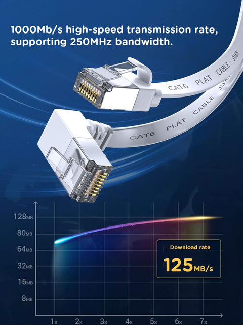 Two Pack Right Angle Cat6 Ethernet Cable 6Ft Flat Patch Cord White 90 Degree Up And Down Angles For Tight Spaces Behind Furniture Or Wall Plate High Speed 10Gbps LAN Cable with 1000Mb/s bandwidth