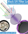 Diagram of Ultra Bright 365nm UV Flashlight 36W USB C Rechargeable Black Light, showing black UV filter lens and LED details.
