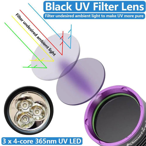 Diagram of Ultra Bright 365nm UV Flashlight 36W USB C Rechargeable Black Light, showing black UV filter lens and LED details.
