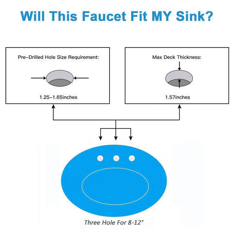 Diagram showing installation requirements for 8 Inch Widespread Brushed Gold Bathroom Faucet With Slick Waterfall Flow, 3 Holes Deck Mount.