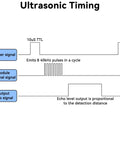 Diagram of ultrasonic timing showing trigger signal, module internal signal, and output echo for distance detection.
