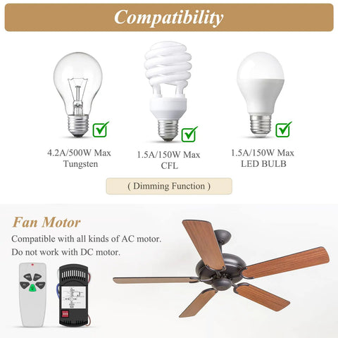 Universal Ceiling Fan Remote Kit With Light Dimmer And 3 Speed Control Includes FAN28R Receiver And Wall Mount compatibility diagram