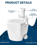 Heavy Duty 1 HP Under Sink Pump With Automatic PCB Upflush System Up To 36 Feet Lift And 2200 GPH, labeled components visible