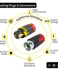 Locking plugs and connectors for Real Deal 150 Foot Spider Box Generator Extension Cord, featuring ergonomic design and 50A performance.
