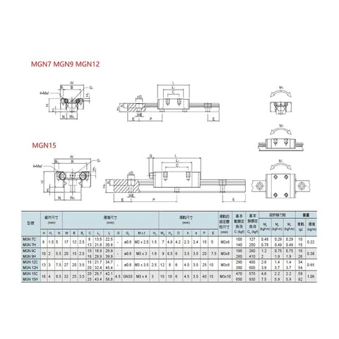 Mgn12 Linear Guide Rail Slide 550mm metal dimensions and specifications diagram for CNC builds and automation.