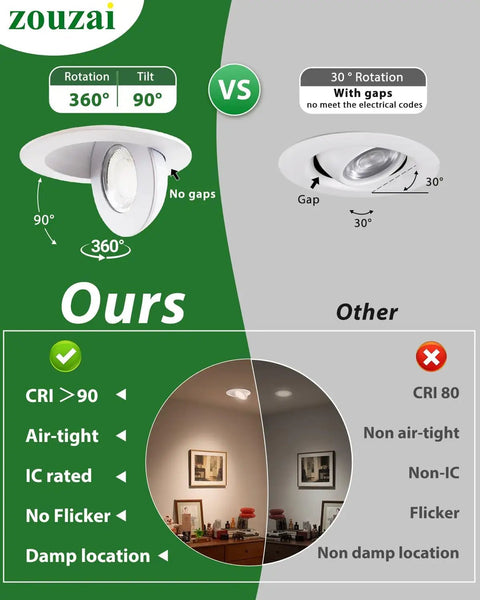 Comparison image of zouzai 2 Inch Gimbal LED Recessed Lights, 5CCT, 5W 550LM, White 4 Pack versus another light product.