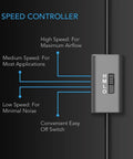 Speed controller for Whisper Quiet 120mm AC Powered Dual Fan with options for high, medium, low speeds; off switch included.