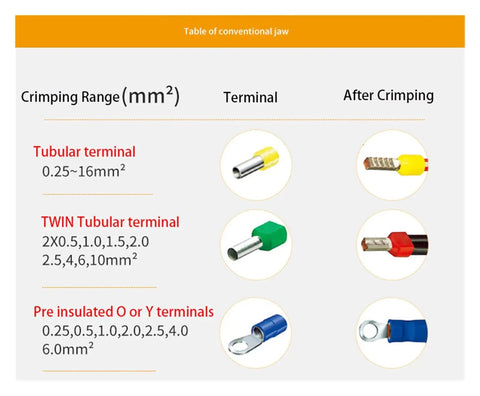 Heavy Duty Electric Terminal Crimping Machine With Nine Interchangeable Steel Dies Delivers Zero Sweat Cold Crimping Operations For Knockout Speed Wire Termination crimping range chart for various terminal types.
