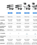 Comparison chart of Heavy Duty Solar Dual Swing Gate Opener For 18 Ft Per Arm Auto Electric Driveway Gate Motor models and features.
