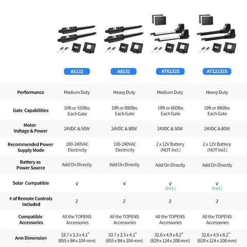 Comparison chart of Heavy Duty Solar Dual Swing Gate Opener For 18 Ft Per Arm Auto Electric Driveway Gate Motor models and features.