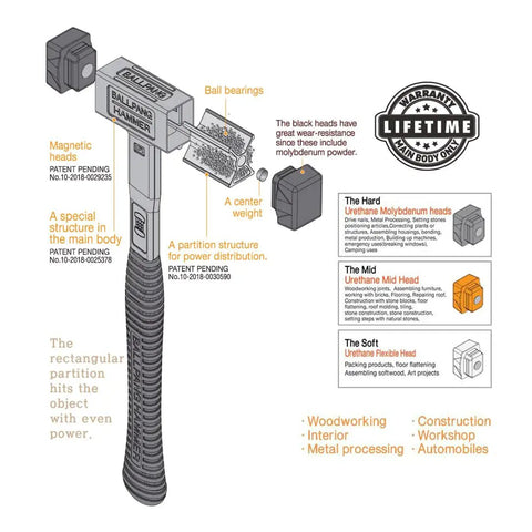 Diagram of All In One Ball Pang Hammer With Changeable Heads Ball Bearing Built In For Smooth Non Recoil Strikes Exclusive Tool Included