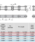 Technical diagram of ANSI C2080 Conveyor Roller Chain, 2 inch pitch, 10 feet long, tensile strength 14771 lb, detailed measurements shown.