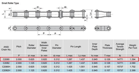 Technical diagram of ANSI C2080 Conveyor Roller Chain, 2 inch pitch, 10 feet long, tensile strength 14771 lb, detailed measurements shown.