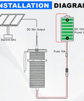 Installation diagram for Upgraded 12V Power Adapter For Starlink Mini Recessed Mount showing DC connections