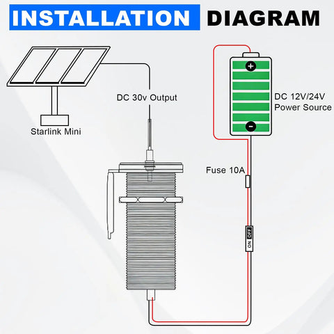 Installation diagram for Upgraded 12V Power Adapter For Starlink Mini Recessed Mount showing DC connections